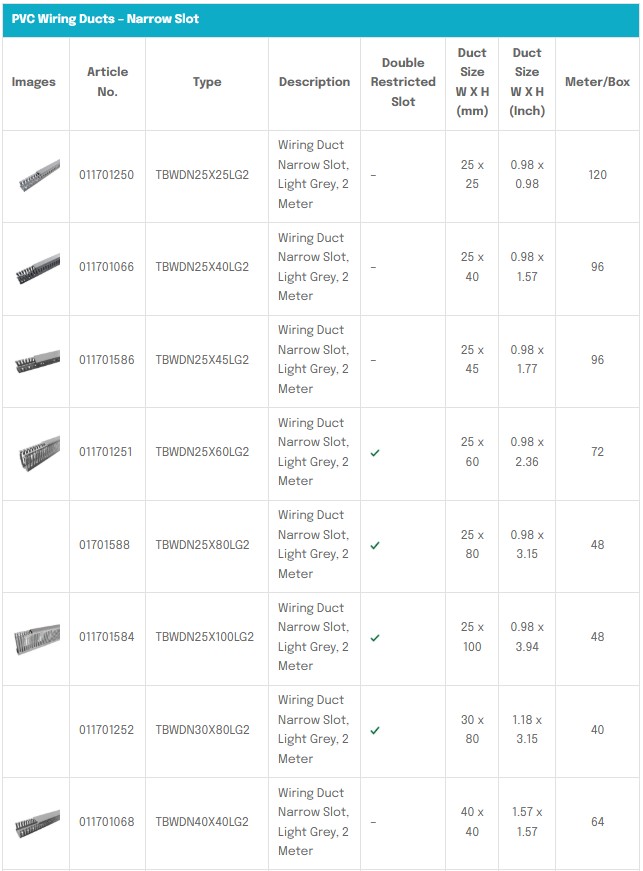 PVC Wiring Ducts Narrow Slot Description